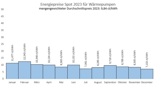 Energiepreis_2023_Waermepumpe